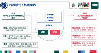 增長實(shí)戰(zhàn) 營地教育如何借勢(shì)戶外運(yùn)動(dòng)實(shí)現(xiàn)跨界經(jīng)營與破局